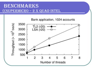 Benchmarks  (SuperMicro – 2 x Quad Intel) 