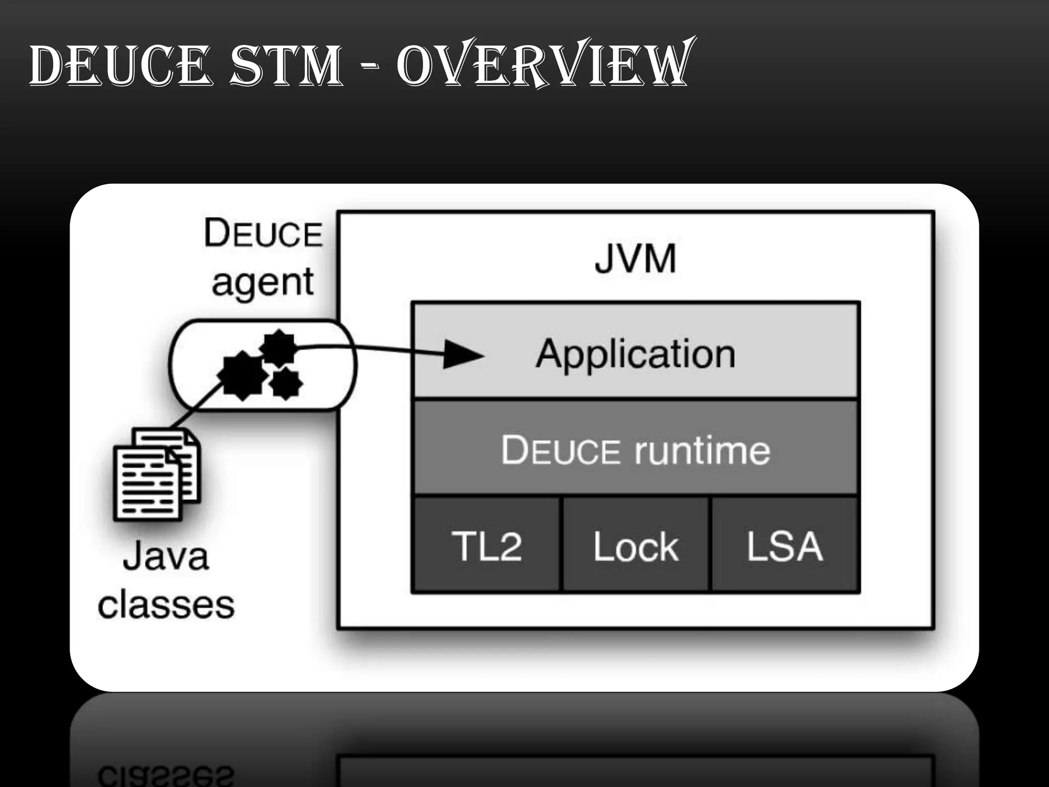 DEUCE STM - OVERVIEW

 