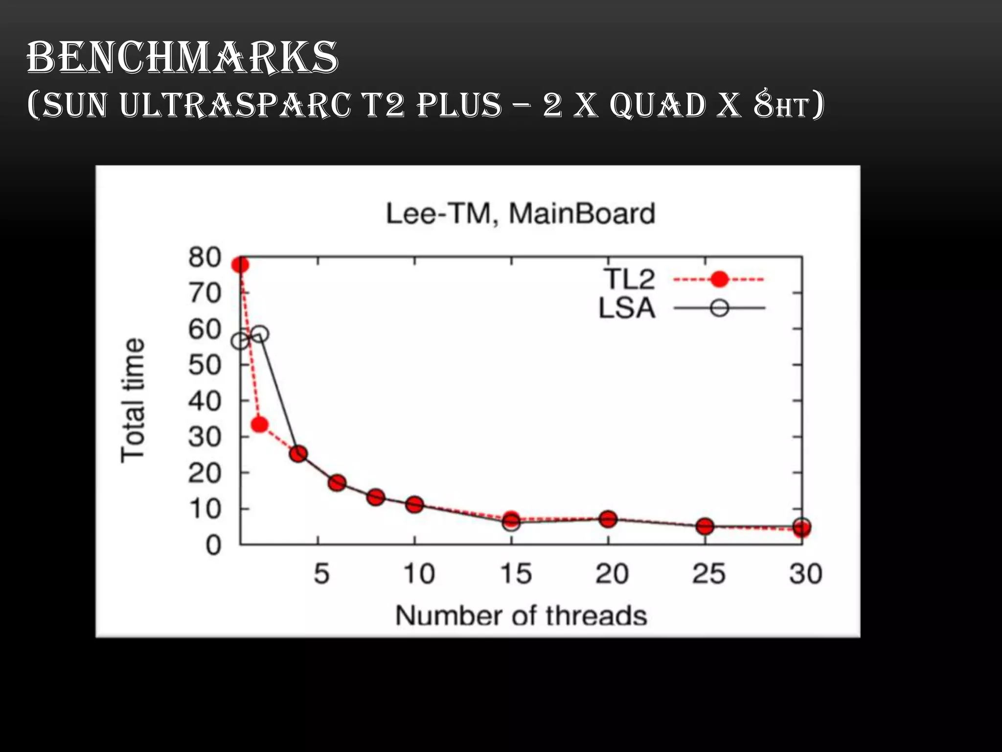 BENCHMARKS
(SUN ULTRASPARC T2 PLUS – 2 X QUAD X 8HT)

 