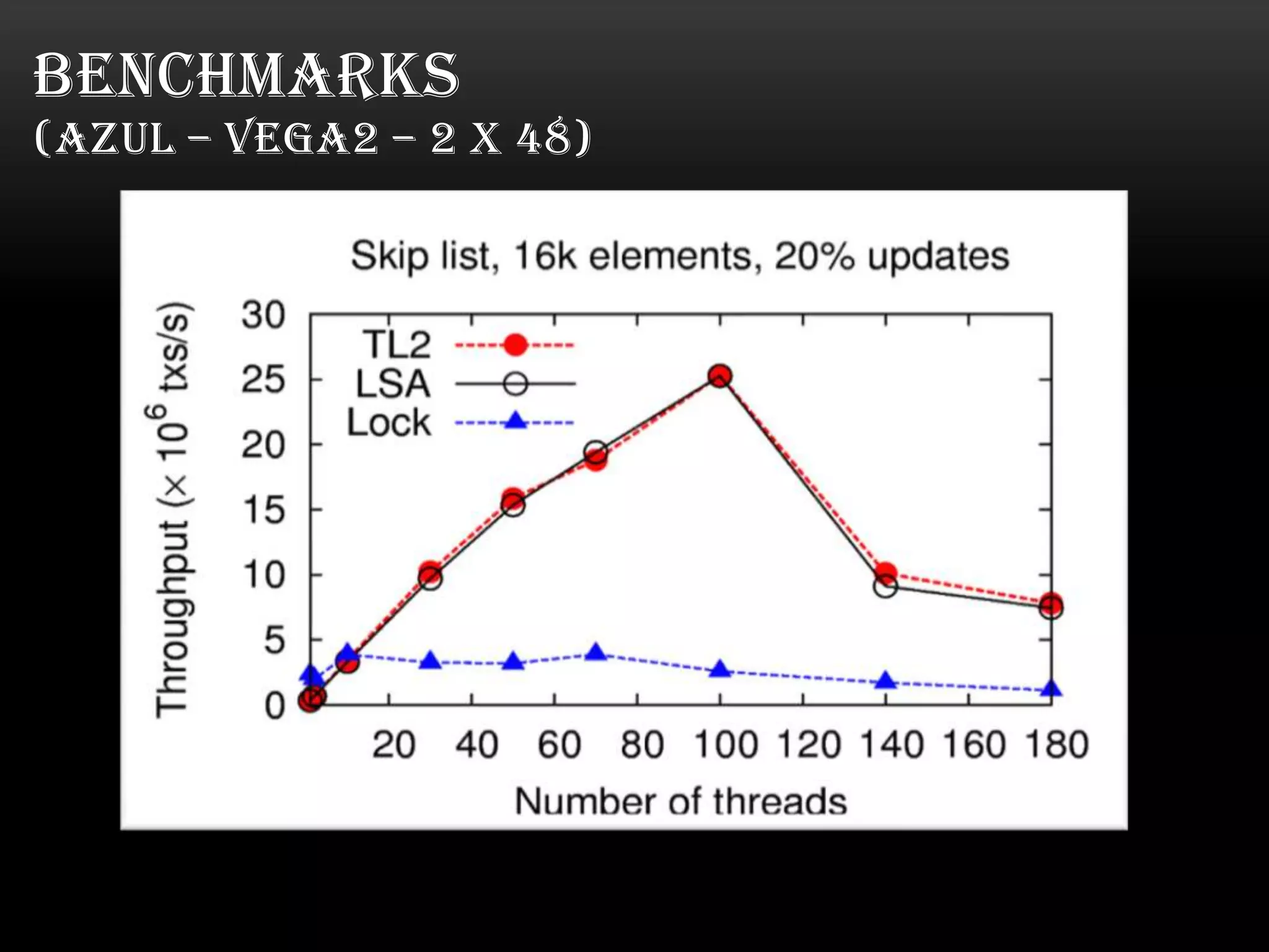 BENCHMARKS
(AZUL – VEGA2 – 2 X 48)

 