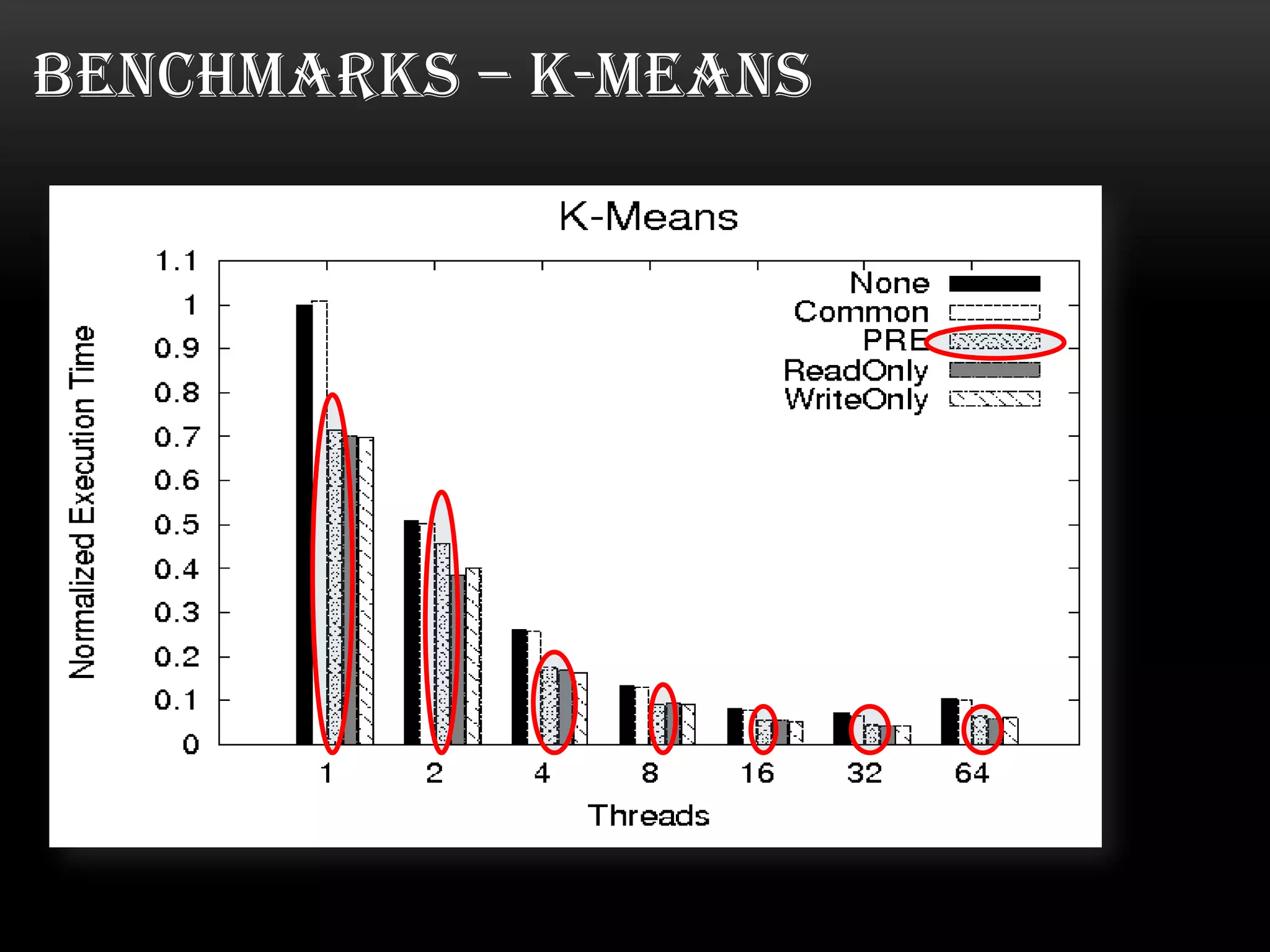 BENCHMARKS – K-MEANS

 
