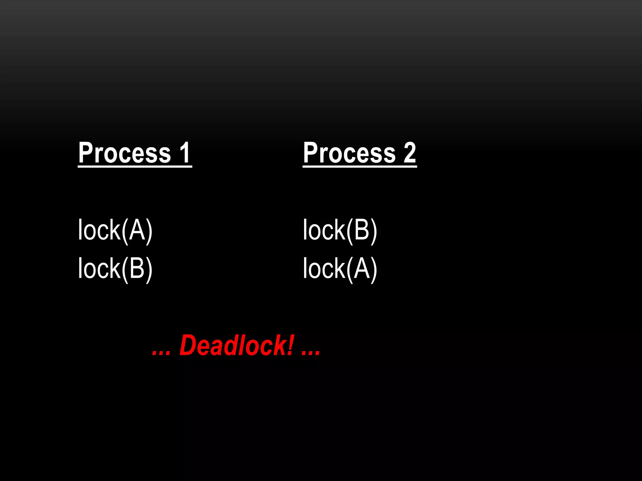 Process 1

Process 2

lock(A)
lock(B)

lock(B)
lock(A)

... Deadlock! ...

 