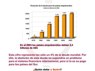 Evolución de la deuda para los países empobrecidos
                                      (miles de millones de US$)


                                                                    2.305    2.433
             2500                                        2.155


             2000

                                             1.352
             1500


             1000
                                554

              500
                       70

                0
                     1970     1980        1990        1995         2000     2003


         En el 2003 los países empobrecidos debían 2,4
         billones de U$S


Esta cifra representa tan sólo un 4% de la deuda mundial. Por
ello, la abolición de esta deuda no supondría un problema
para el sistema financiero internacional, pero sí lo es su pago
para los países del Sur.
                       ¿Quién debe a Quién?
 