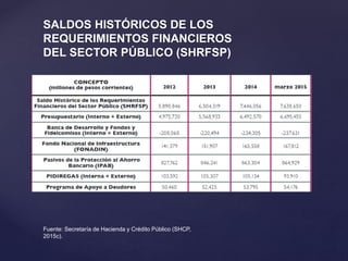 SALDOS HISTÓRICOS DE LOS
REQUERIMIENTOS FINANCIEROS
DEL SECTOR PÚBLICO (SHRFSP)
Fuente: Secretaría de Hacienda y Crédito Público (SHCP,
2015c).
 