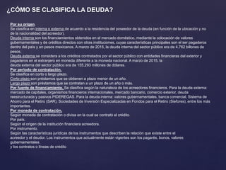 ¿CÓMO SE CLASIFICA LA DEUDA?
Por su origen.
Se clasifica en interna o externa de acuerdo a la residencia del poseedor de la deuda (en función de la ubicación y no
de la nacionalidad del acreedor).
Deuda interna son los financiamientos obtenidos en el mercado doméstico, mediante la colocación de valores
gubernamentales y de créditos directos con otras instituciones, cuyas características principales son el ser pagaderos
dentro del país y en pesos mexicanos. A marzo de 2015, la deuda interna del sector público era de 4.762 billones de
pesos.
Deuda externa se considera a los créditos contratados por el sector público con entidades financieras del exterior y
pagaderos en el extranjero en moneda diferente a la moneda nacional. A marzo de 2015, la
deuda externa del sector público era de 155,293 millones de dólares.
Por periodo de contratación.
Se clasifica en corto o largo plazo.
Corto plazo son préstamos que se obtienen a plazo menor de un año.
Largo plazo son préstamos que se contratan a un plazo de un año o más.
Por fuente de financiamiento. Se clasifica según la naturaleza de los acreedores financieros. Para la deuda externa:
mercado de capitales, organismos financieros internacionales, mercado bancario, comercio exterior, deuda
reestructurada y pasivos PIDEREGAS. Para la deuda interna: valores gubernamentales, banca comercial, Sistema de
Ahorro para el Retiro (SAR), Sociedades de Inversión Especializadas en Fondos para el Retiro (Siefores), entre los más
importantes.
Por moneda de contratación.
Según moneda de contratación o divisa en la cual se contrató el crédito.
Por país.
Según el origen de la institución financiera acreedora.
Por instrumento.
Según las características jurídicas de los instrumentos que describen la relación que existe entre el
acreedor y el deudor. Los instrumentos que actualmente están vigentes son los pagarés, bonos, valores
gubernamentales
y los contratos o líneas de crédito
 