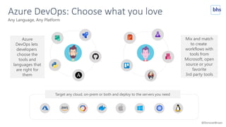 Mix and match
to create
workflows with
tools from
Microsoft, open
source or your
favorite
3rd party tools
Azure
DevOps lets
developers
choose the
tools and
languages that
are right for
them
Target any cloud, on-prem or both and deploy to the servers you need
Any Language, Any Platform
@DonovanBrown
Azure DevOps: Choose what you love
 