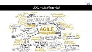 2001 – Manifesto Ágil
 