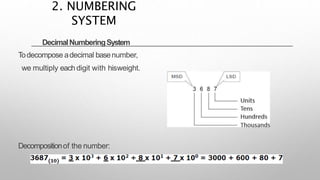 DecimalNumberingSystem
Todecompose adecimal basenumber,
we multiply eachdigit with hisweight.
Decompositionof the number:
2. NUMBERING
SYSTEM
 