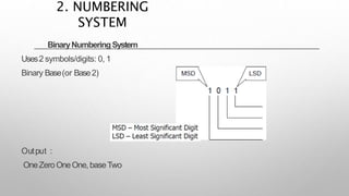 BinaryNumberingSystem
Uses2 symbols/digits: 0, 1
Binary Base(or Base2)
Output :
OneZero OneOne,baseTwo
2. NUMBERING
SYSTEM
 