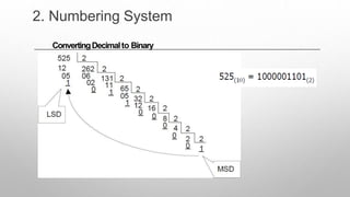 ConvertingDecimalto Binary
2. Numbering System
 