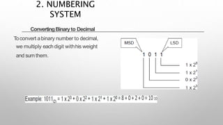 ConvertingBinaryto Decimal
Toconvert abinary number to decimal,
we multiply eachdigit withhis weight
and sumthem.
2. NUMBERING
SYSTEM
 