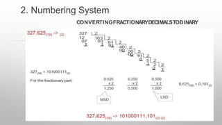 CONVERTINGFRACTIONARYDECIMALSTOBINARY
2. Numbering System
 