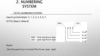 OCTALNUMBERINGSYSTEM
Uses8 symbols/digits: 0, 1, 2, 3, 4, 5, 6,7.
OCTALBaseor (Base8)
Result:
One thousand four hundred fifty-three, base eight
2. NUMBERING
SYSTEM
 