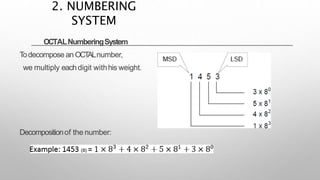 OCTALNumberingSystem
Todecompose an OCT
ALnumber,
we multiply eachdigit withhis weight.
Decompositionof the number:
2. NUMBERING
SYSTEM
 