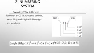 ConvertingOCTALto Decimal
Toconvert an OCT
ALnumber to decimal,
we multiply eachdigit with his weight
and sumthem.
2. NUMBERING
SYSTEM
 