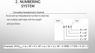 ConvertingHexadecimalto Decimal
Toconvert an Hexadecimal number to decimal,
we multiply eachdigit withhis weight
and sumthem.
2. NUMBERING
SYSTEM
 