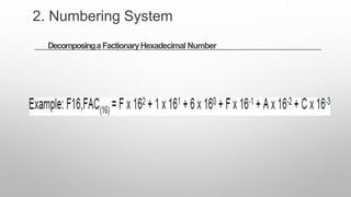 DecomposingaFactionaryHexadecimal Number
2. Numbering System
 