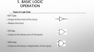 Typesof LogicGate
NOTGate
– Output is the invert of the input;
– Always one input.
ORGate
– Output is the binary sum of theinputs.
ANDGate
– Output is the binary multiplication of the inputs.
5. BASIC LOGIC
OPERATION
 