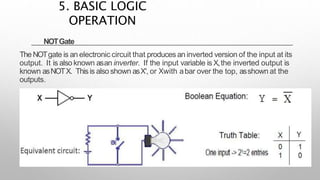 NOTGate
The NOTgate is an electronic circuit that produces an inverted version of the input at its
output. It is also known asan inverter. If the input variable is X,the inverted output is
known asNOTX. Thisis also shown asX', or Xwith abar over the top, asshown at the
outputs.
5. BASIC LOGIC
OPERATION
 