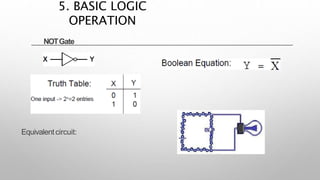 NOTGate
Equivalentcircuit:
5. BASIC LOGIC
OPERATION
 