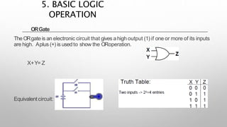 ORGate
The ORgate is an electronic circuit that gives ahigh output (1) if one or more of its inputs
are high. Aplus (+) is usedto show the ORoperation.
X+Y= Z
Equivalent circuit:
5. BASIC LOGIC
OPERATION
 