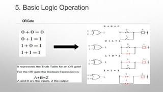 ORGate
5. Basic Logic Operation
 