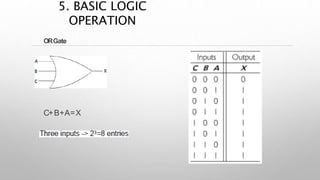 ORGate
C+B+A=X
5. BASIC LOGIC
OPERATION
 