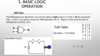 ANDGate
TheANDgate is an electronic circuit that gives ahighoutput (1) only if all its inputsare
high. Adot (.) is usedto show the ANDoperation (X.Y), Bearin mind that this dot is
sometimes omitted (XY).
X  Y = Z
5. BASIC LOGIC
OPERATION
 