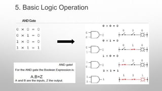 ANDGate
5. Basic Logic Operation
 