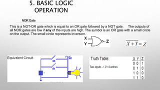 NORGate
This is a NOT-OR gate which is equal to an OR gate followed by a NOT gate. The outputs of
all NOR gates are low if any of the inputs are high. The symbol is an OR gate with a small circle
on the output. The small circle represents inversion.
5. BASIC LOGIC
OPERATION
 