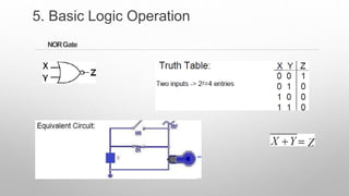 NORGate
5. Basic Logic Operation
 