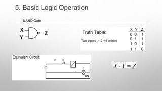 NAND Gate
5. Basic Logic Operation
 
