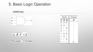 NAND Gate
5. Basic Logic Operation
 