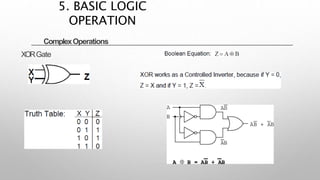 ComplexOperations
XORGate
5. BASIC LOGIC
OPERATION
 