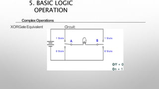 ComplexOperations
XORGateEquivalent Circuit:
5. BASIC LOGIC
OPERATION
 