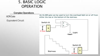 ComplexOperations
XORGate
EquivalentCircuit:
5. BASIC LOGIC
OPERATION
 