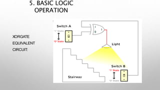 s
5. BASIC LOGIC
OPERATION
XORGATE
EQUIVALENT
CIRCUIT:
 