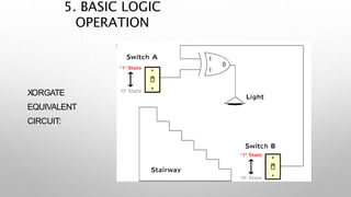 s
5. BASIC LOGIC
OPERATION
XORGATE
EQUIVALENT
CIRCUIT:
 