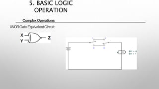 ComplexOperations
XNORGate EquivalentCircuit:
5. BASIC LOGIC
OPERATION
 