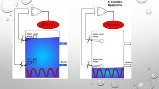 5. Complex
Operations
 