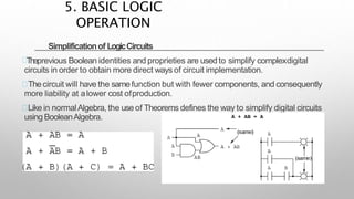 Simplificationof LogicCircuits
Theprevious Boolean identities and proprieties are usedto simplify complexdigital
circuits in order to obtain more direct ways of circuit implementation.
The circuit will have the samefunction but with fewer components, and consequently
more liability at alower cost ofproduction.
Like in normalAlgebra, the useof Theorems defines the way to simplify digital circuits
using BooleanAlgebra.
5. BASIC LOGIC
OPERATION
 