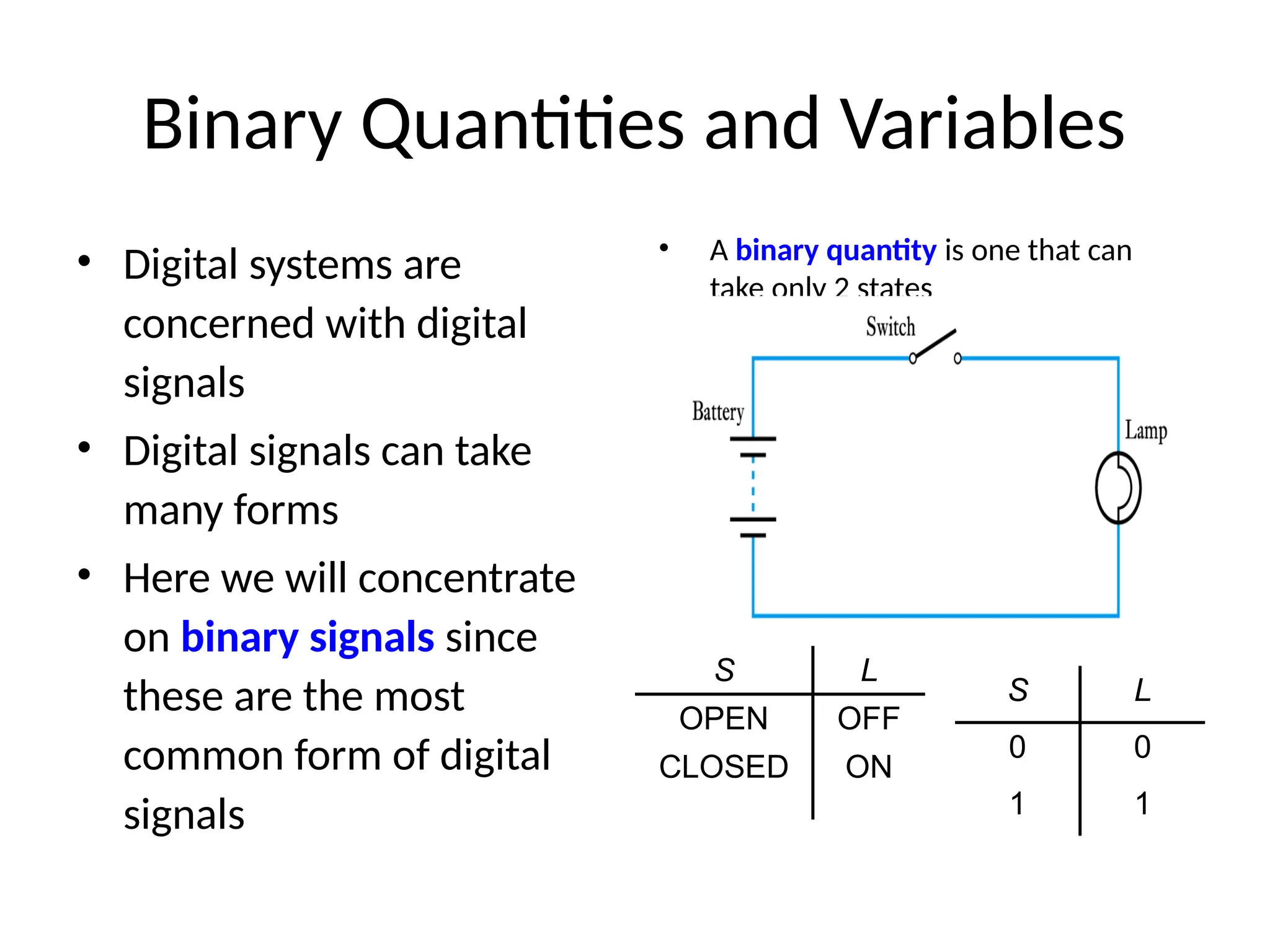 Binary Quantities and Variables
• Digital systems are
concerned with digital
signals
• Digital signals can take
many forms
• Here we will concentrate
on binary signals since
these are the most
common form of digital
signals
• A binary quantity is one that can
take only 2 states
S L
OPEN OFF
CLOSED ON
S L
0 0
1 1
 