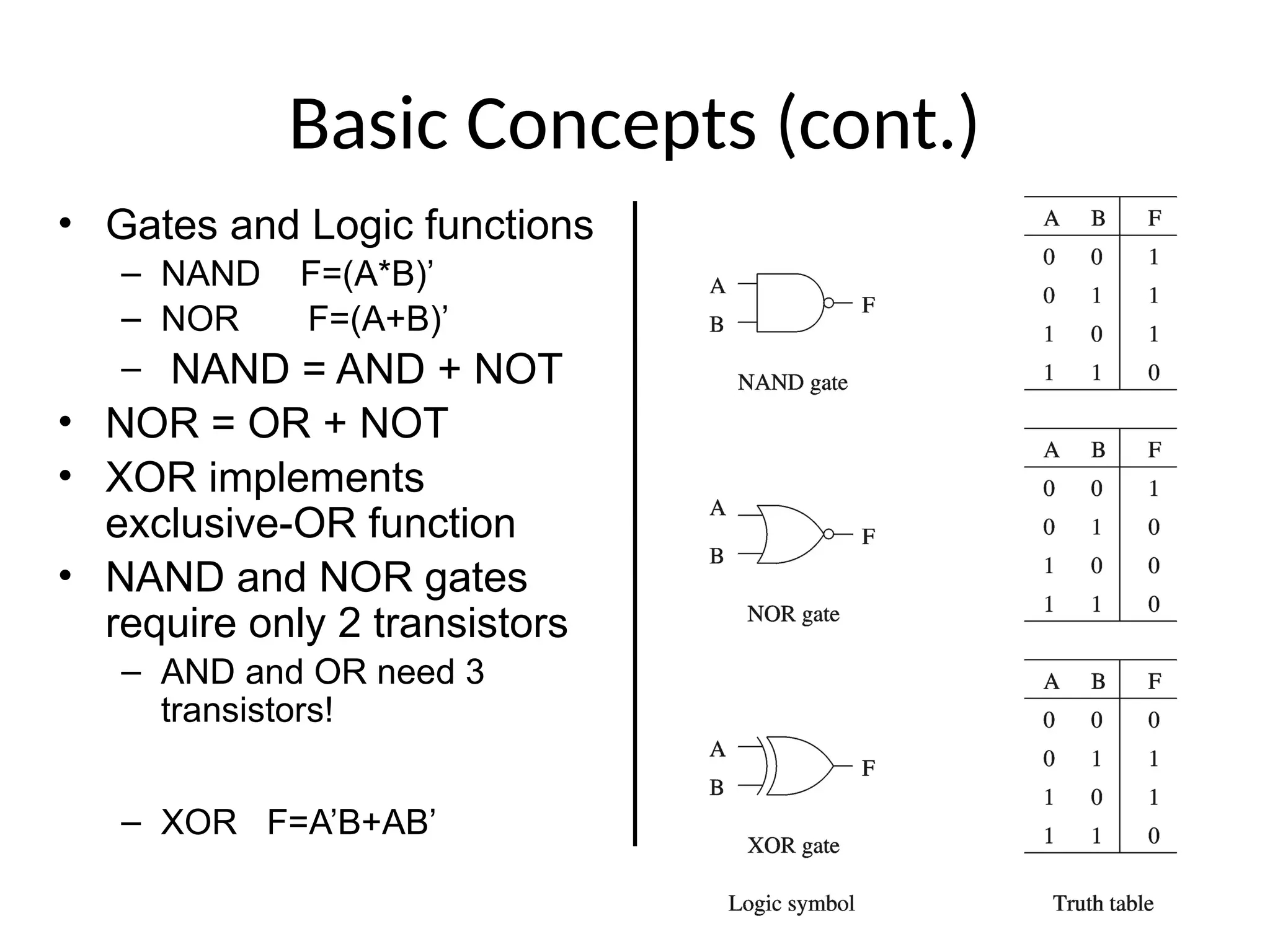 Basic Concepts (cont.)
• Gates and Logic functions
– NAND F=(A*B)’
– NOR F=(A+B)’
– NAND = AND + NOT
• NOR = OR + NOT
• XOR implements
exclusive-OR function
• NAND and NOR gates
require only 2 transistors
– AND and OR need 3
transistors!
– XOR F=A’B+AB’
 