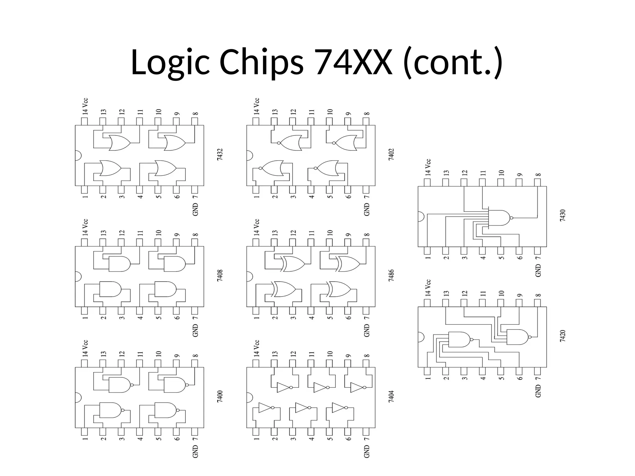 Logic Chips 74XX (cont.)
 