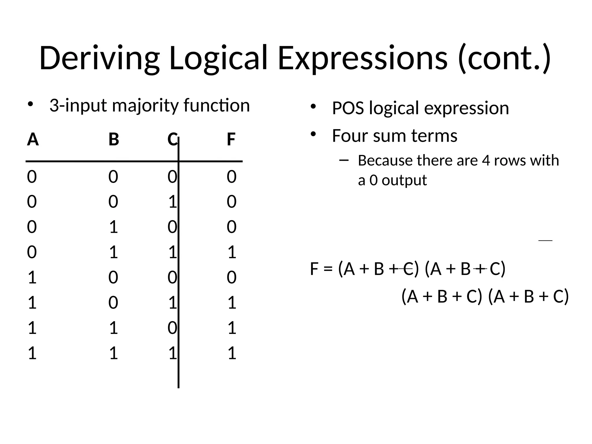 Deriving Logical Expressions (cont.)
• 3-input majority function
A B C F
0 0 0 0
0 0 1 0
0 1 0 0
0 1 1 1
1 0 0 0
1 0 1 1
1 1 0 1
1 1 1 1
• POS logical expression
• Four sum terms
– Because there are 4 rows with
a 0 output
F = (A + B + C) (A + B + C)
(A + B + C) (A + B + C)
 