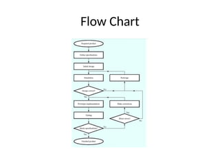 Flow Chart
 