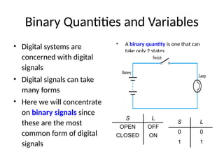 Binary Quantities and Variables
• Digital systems are
concerned with digital
signals
• Digital signals can take
many forms
• Here we will concentrate
on binary signals since
these are the most
common form of digital
signals
• A binary quantity is one that can
take only 2 states
S L
OPEN OFF
CLOSED ON
S L
0 0
1 1
 