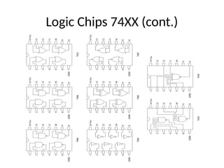 Logic Chips 74XX (cont.)
 