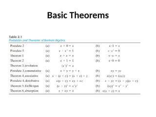 Basic Theorems
 