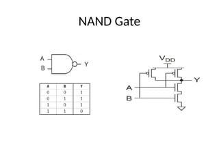 NAND Gate
 